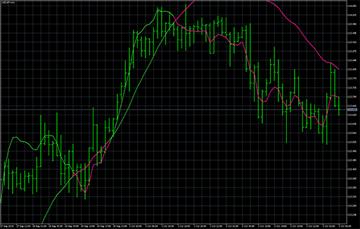 Zero lag TEMA crossesの表示画像